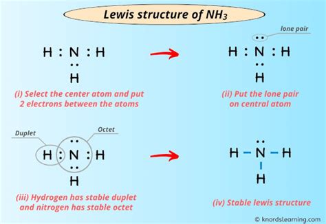Lewis Structure of NH3 (Ammonia) (With 6 Simple Steps).